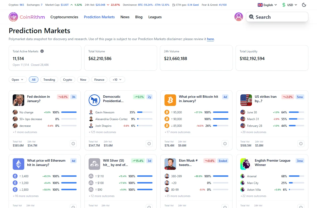 What Is Polymarket? How Prediction Markets Work + Beginner Guide (2026)