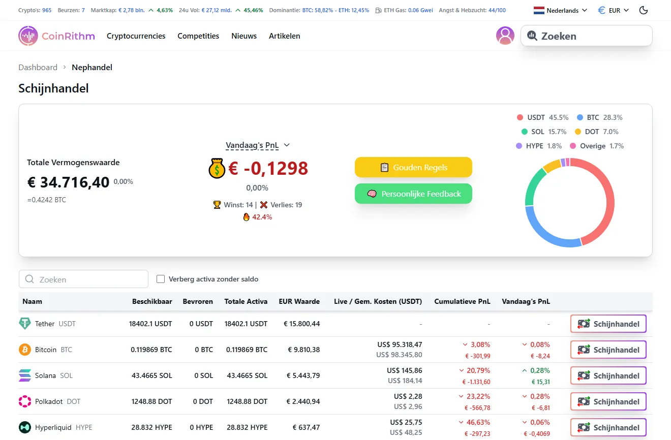 Crypto Paper Trading: Complete Gids voor Beginners (2026)