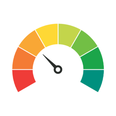 Fear and Greed Index at 50 or higher on June 25?