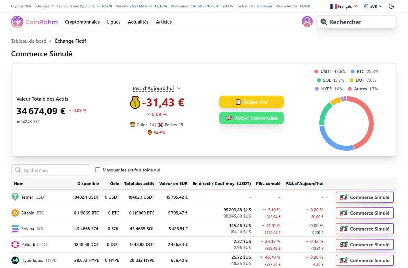 Comment Faire du Paper Trading Crypto : Guide Complet pour Débutants (2026)