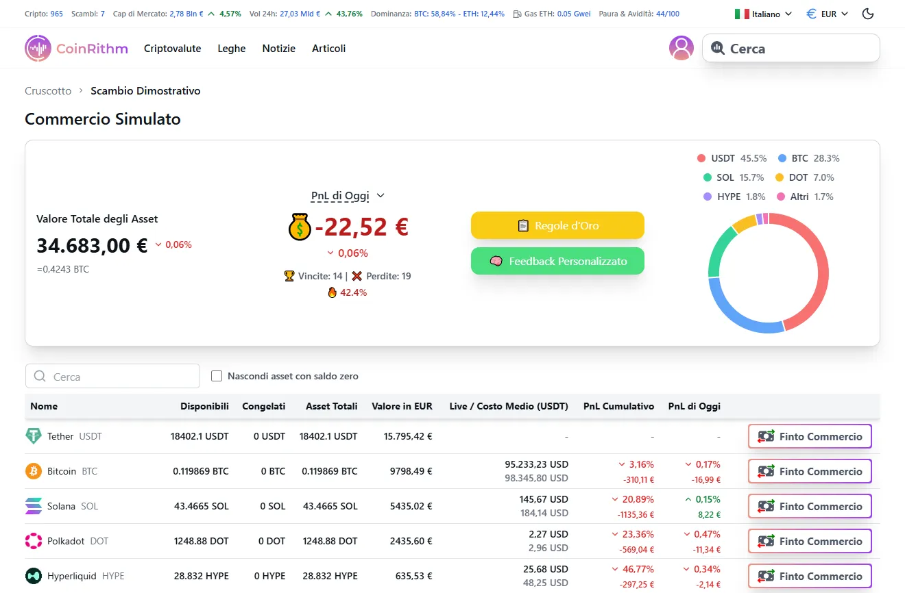 Come Fare Paper Trading Crypto: Guida Completa per Principianti (2026)