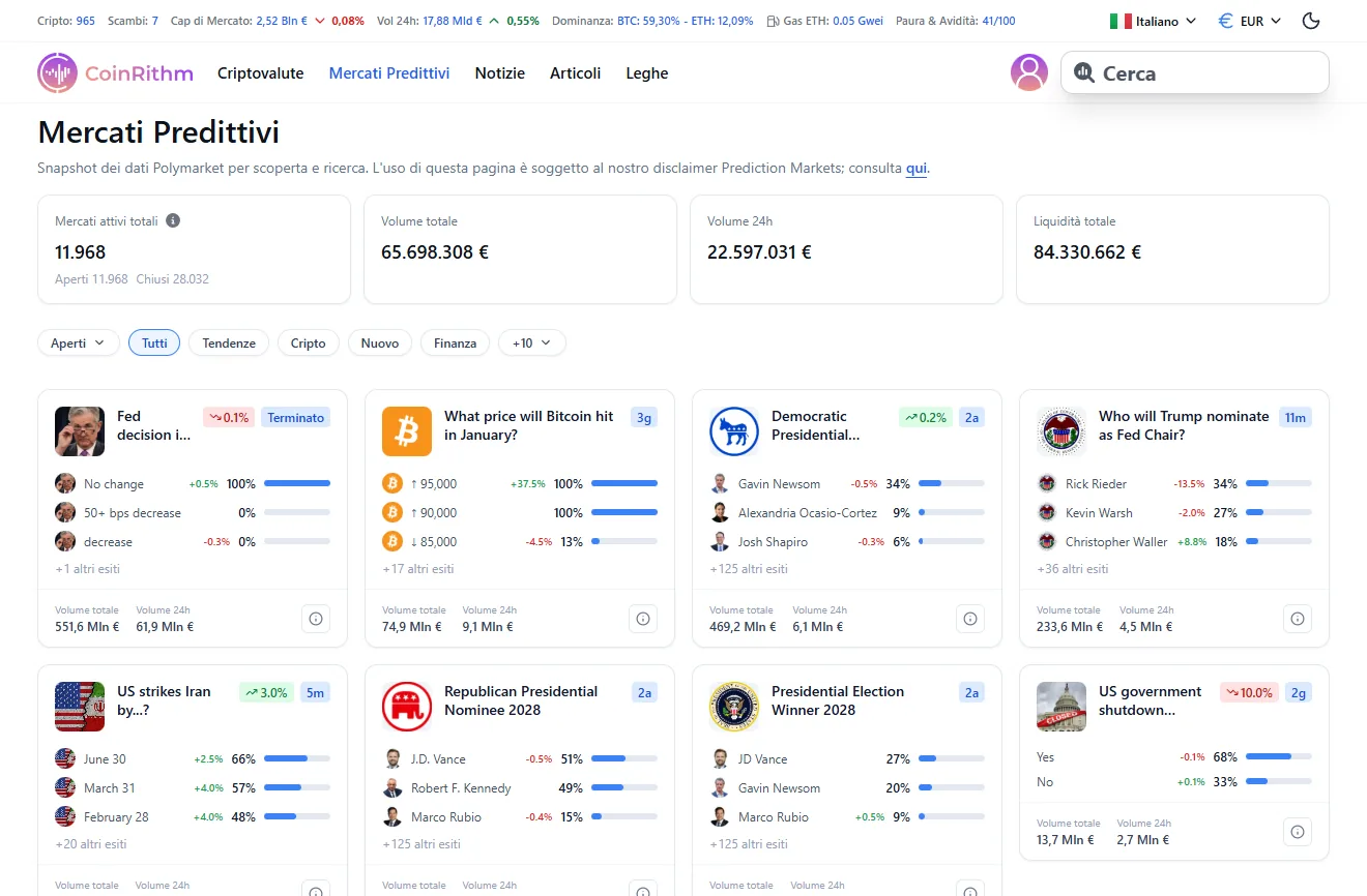 Cos’è Polymarket? Come Funzionano i Mercati di Previsione + Guida per Principianti (2026)