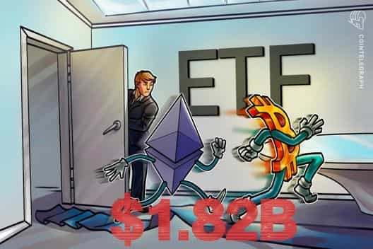$1.82B pulled from spot Bitcoin and Ether ETFs amid metals rally