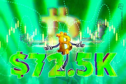 Bitcoin bounces to $72.5K as markets react to US Strait of Hormuz blockade