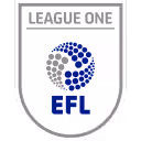 Notts vs Blackpool: Spread