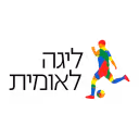 FC Kafr Qasim vs Bnei Yehuda: BTTS