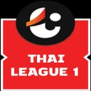 Bangkok Utd vs Port FC: BTTS