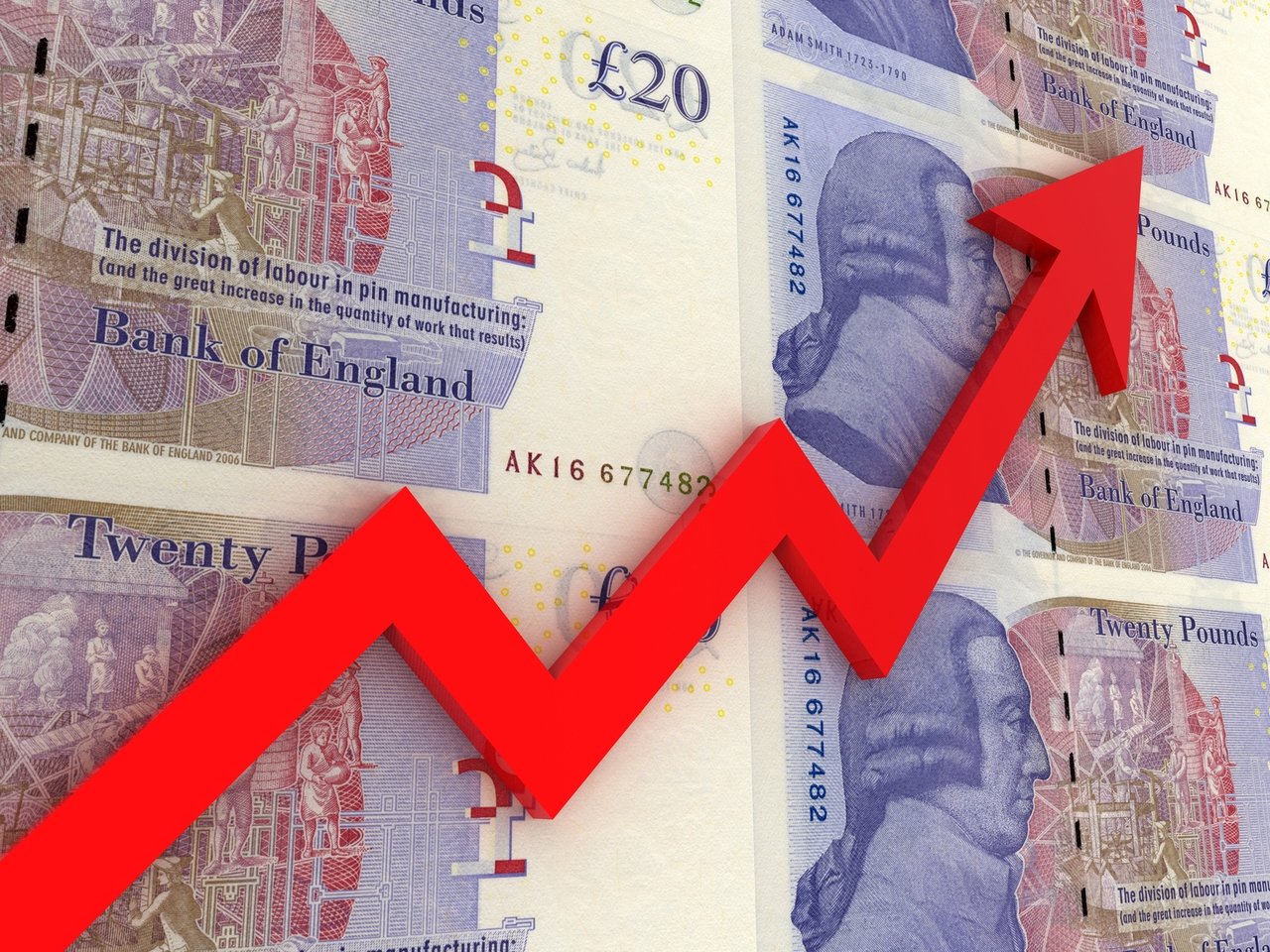 June Inflation UK - Annual