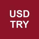 US Dollar / Turkish Lira (USD/TRY) Up or Down on September 8?