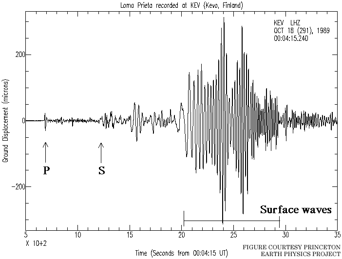 Will an earthquake with magnitude 8.0 or above occur anywhere on Earth before June 1, 2022?