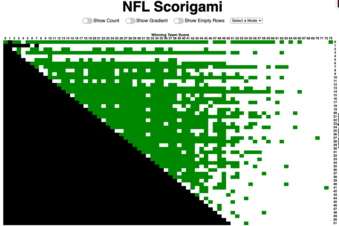 Will there be another (1072nd) NFL Scorigami by January 10?