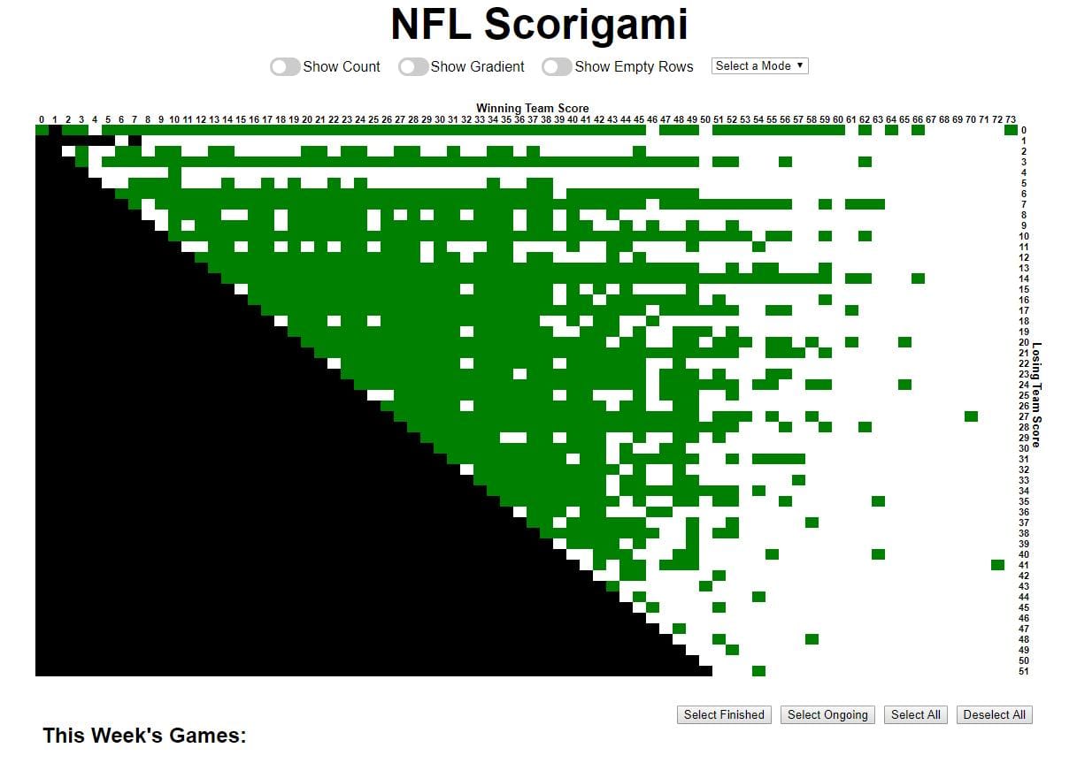 Will there be another (1072nd) NFL Scorigami in December 2021?