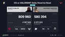 Will VALORANT Viewership Surpass CS2 Viewership at a Major in 2026?