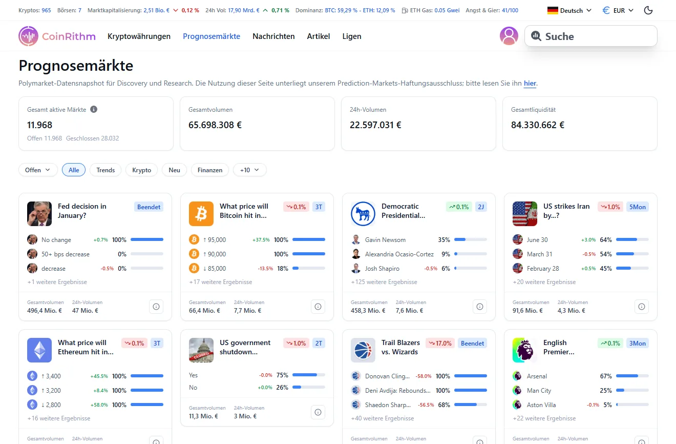Coinrithm Prognosemärkte - Übersicht