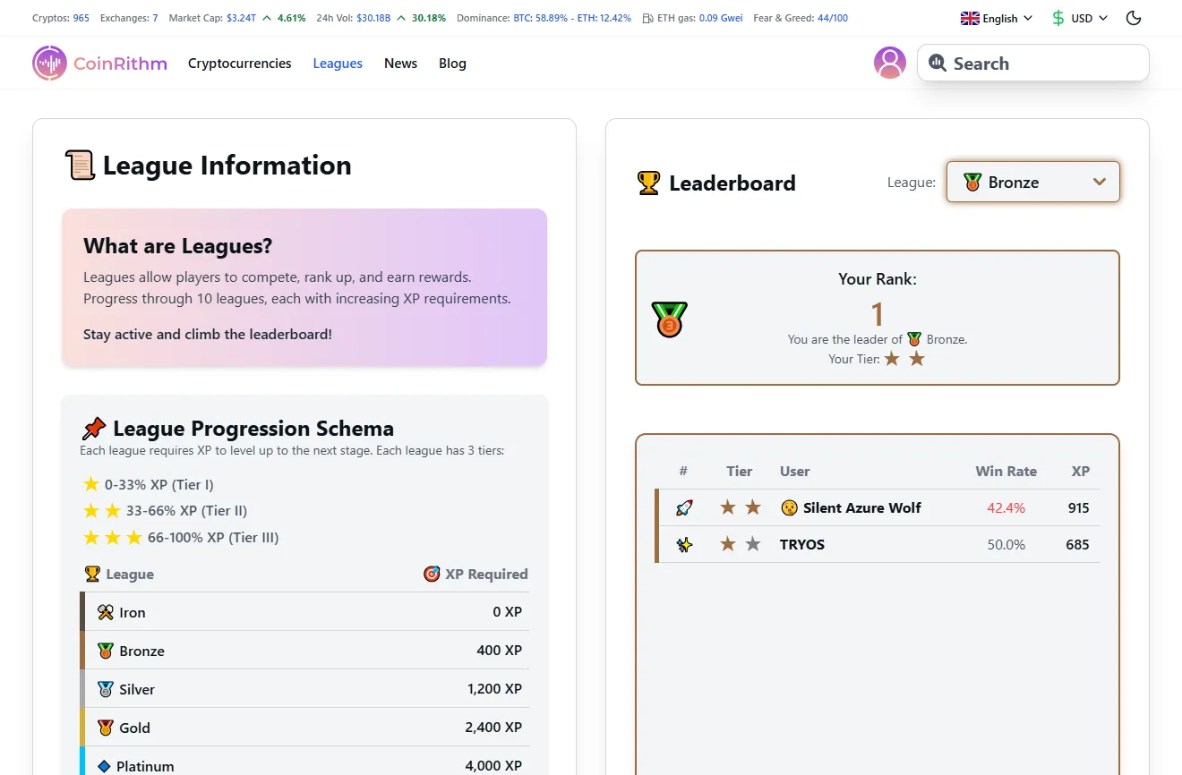 League system showing 10 tiers from Iron to Challenger with XP requirements and leaderboard