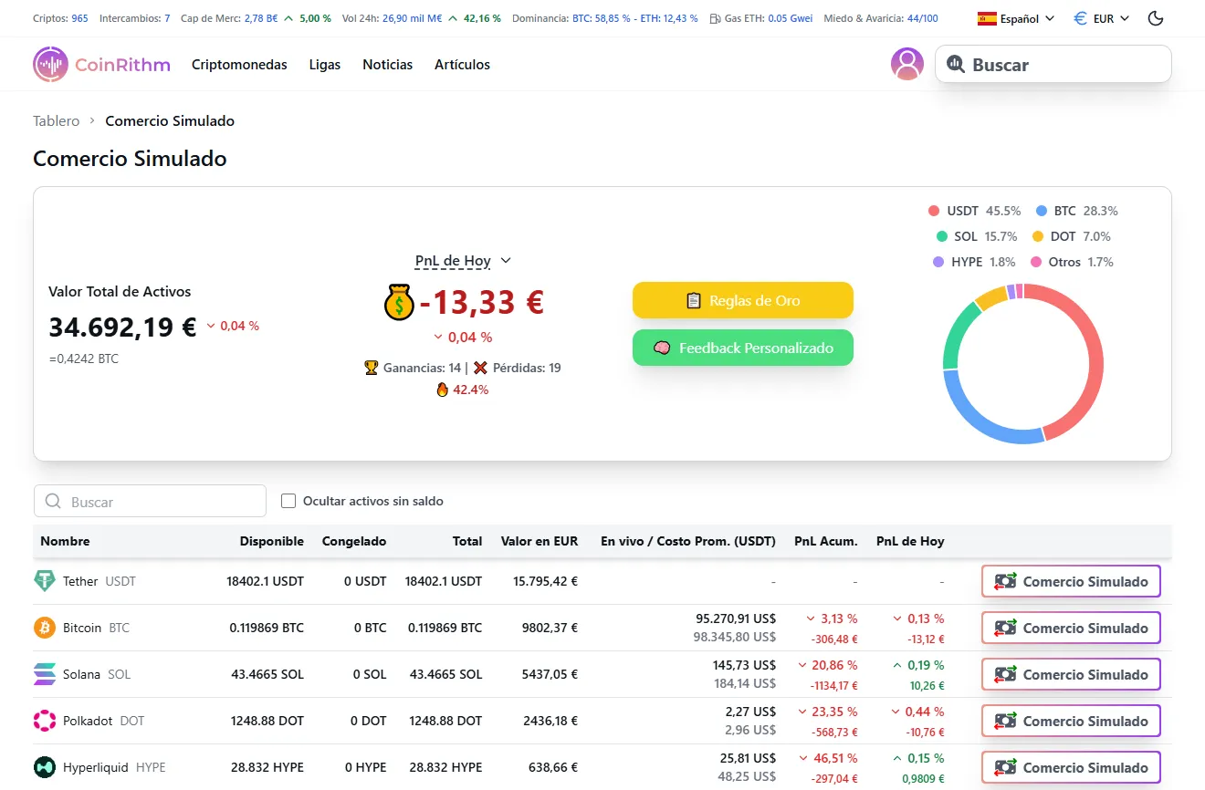 Página de Mock Trade mostrando resumen de portafolio, PnL de Hoy, tabla de tenencias y métricas de rendimiento