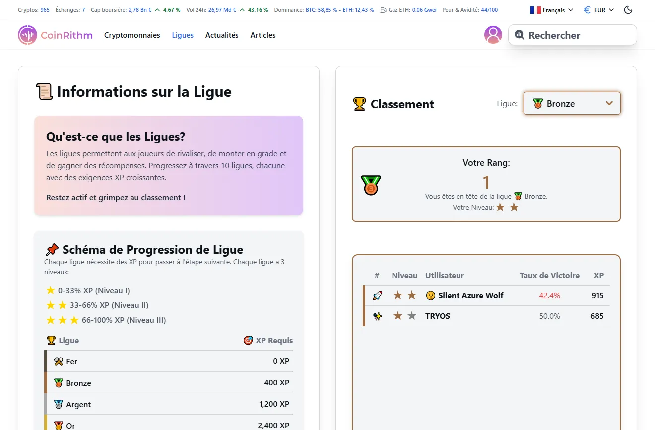 Système de ligues montrant 10 niveaux de Fer à Challenger avec exigences XP et classement