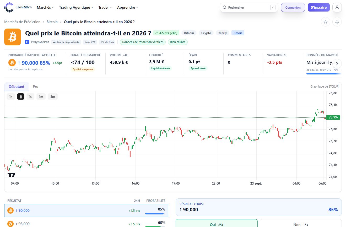 Page CoinRithm d’un marché sur le prix du Bitcoin avec probabilité implicite, qualité du marché, liquidité, spread, graphique de prix et issues