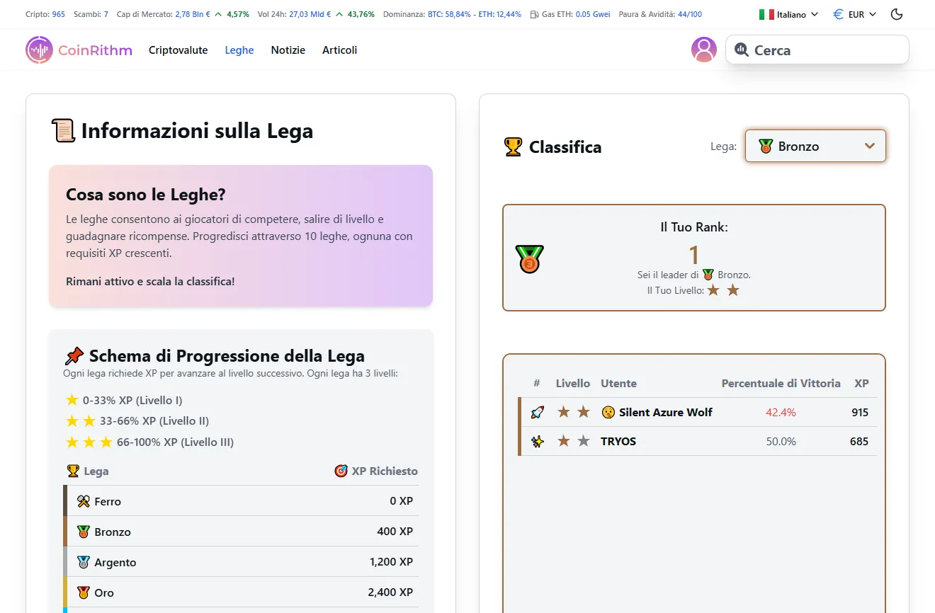 Sistema delle leghe che mostra 10 tier da Iron a Challenger con requisiti XP e classifica