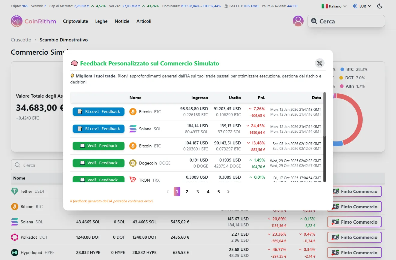 Interfaccia Feedback Personalizzato che mostra la cronologia dei trade con pulsanti Get Feedback e See Feedback