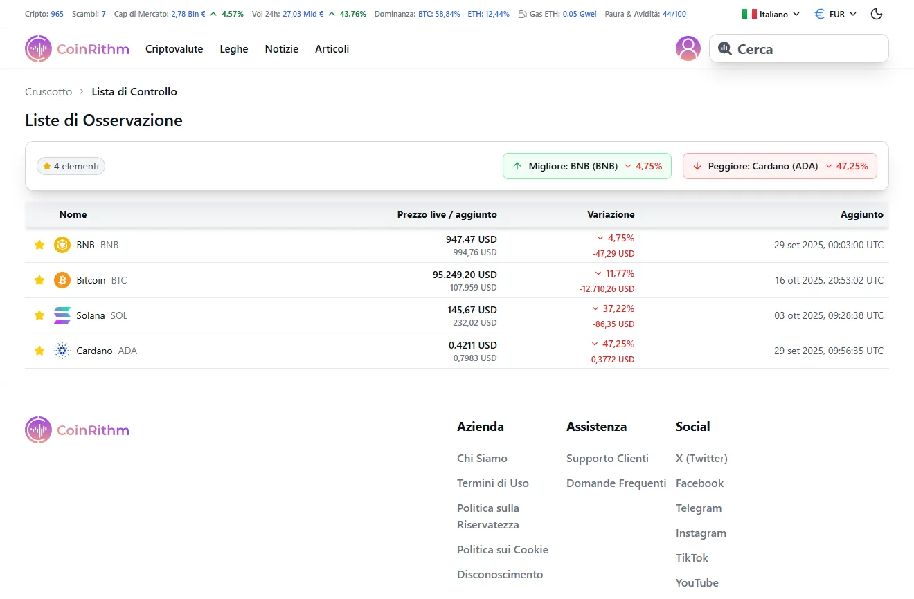 Watchlist che mostra coin con confronto Live/Added Price e performance da quando è stata aggiunta
