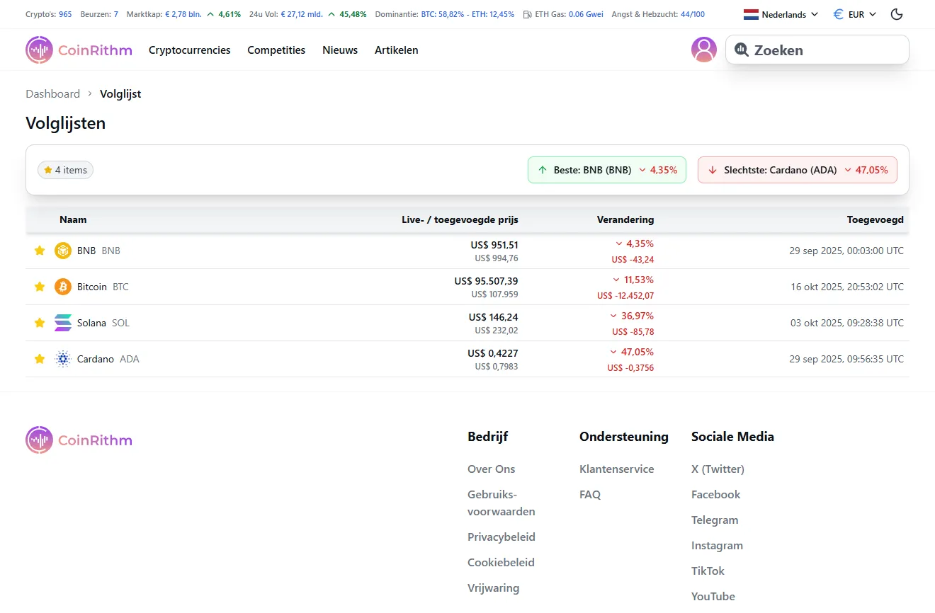 Watchlist met coins met Live/Added Price vergelijking en prestaties sinds toegevoegd