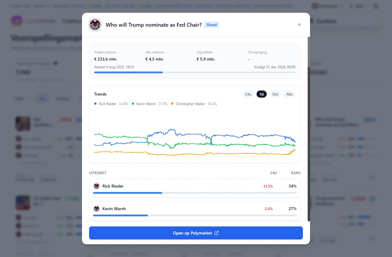 Coinrithm market modal