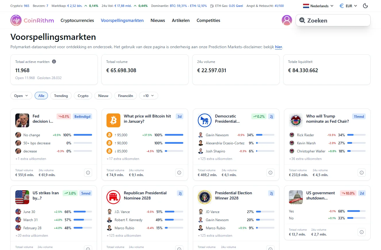 Coinrithm voorspellingsmarkten - overzicht