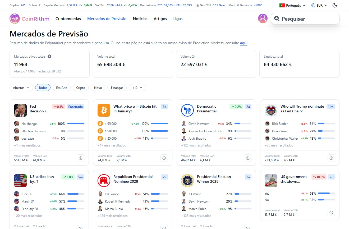 Visão geral de Mercados de Previsão na Coinrithm com mercados ativos, volume, volume 24h e liquidez