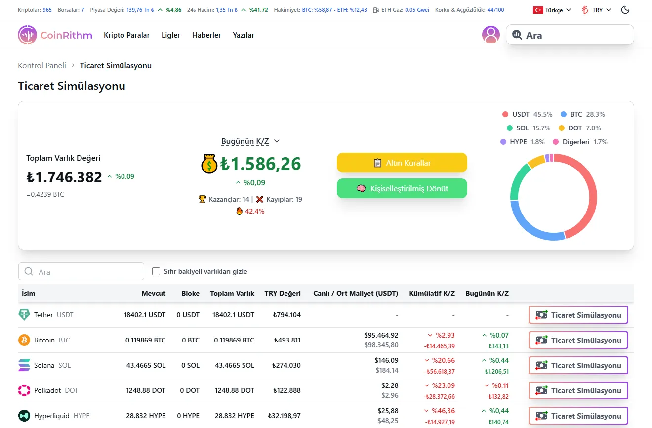 Mock Trade sayfası portföy genel bakışı, Bugünün K/Z, varlıklar tablosu ve performans metriklerini gösteriyor