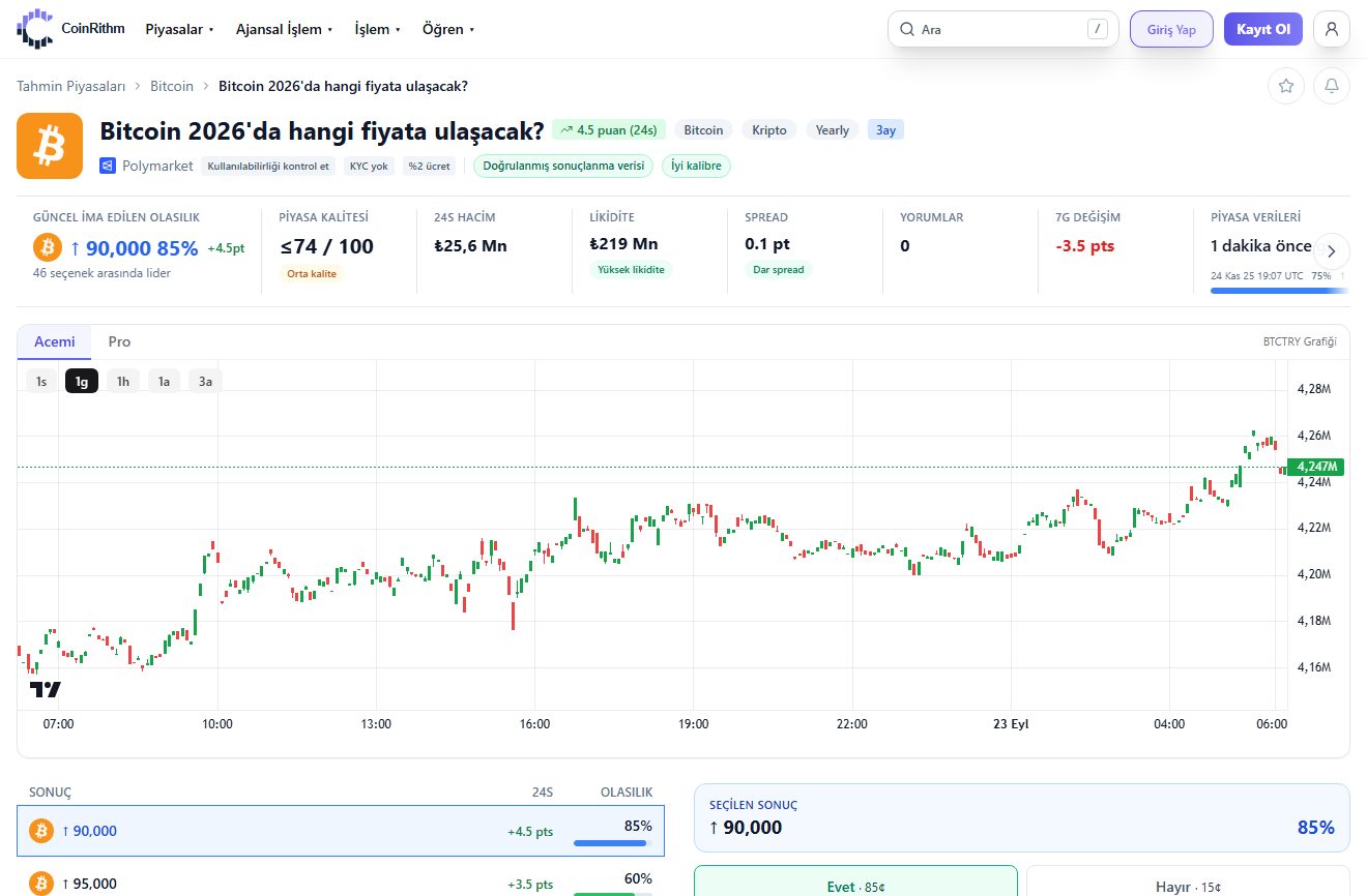Örtük olasılık, piyasa kalitesi, likidite, spread, fiyat grafiği ve sonuçlarla bir Bitcoin fiyat piyasasının CoinRithm sayfası