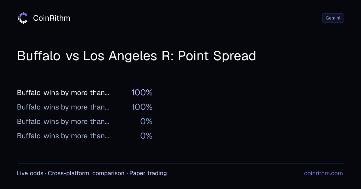 Buffalo vs Los Angeles R: Point Spread - Gemini Odds | CoinRithm