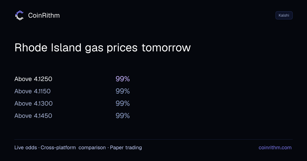 Rhode Island gas prices tomorrow - Awaiting Resolution | CoinRithm