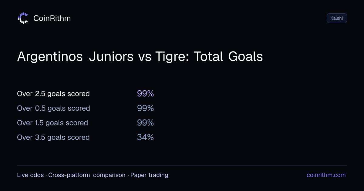 Argentinos Juniors vs Tigre: Total Goals - Result: Over 2.5 goals ...