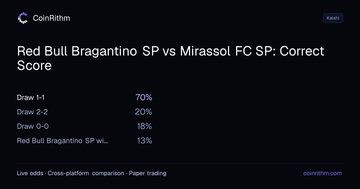 Red Bull Bragantino SP vs Mirassol FC SP: Correct Score - Result: Draw ...