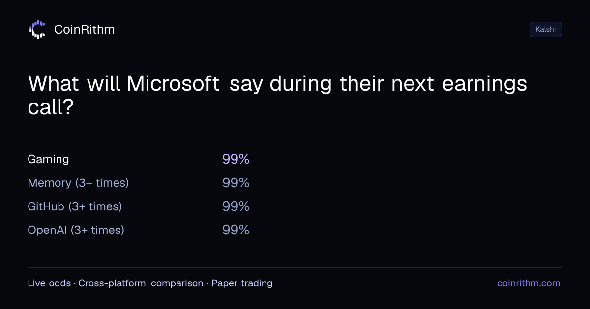 What will Microsoft say during their next earnings call? - Kalshi Odds ...