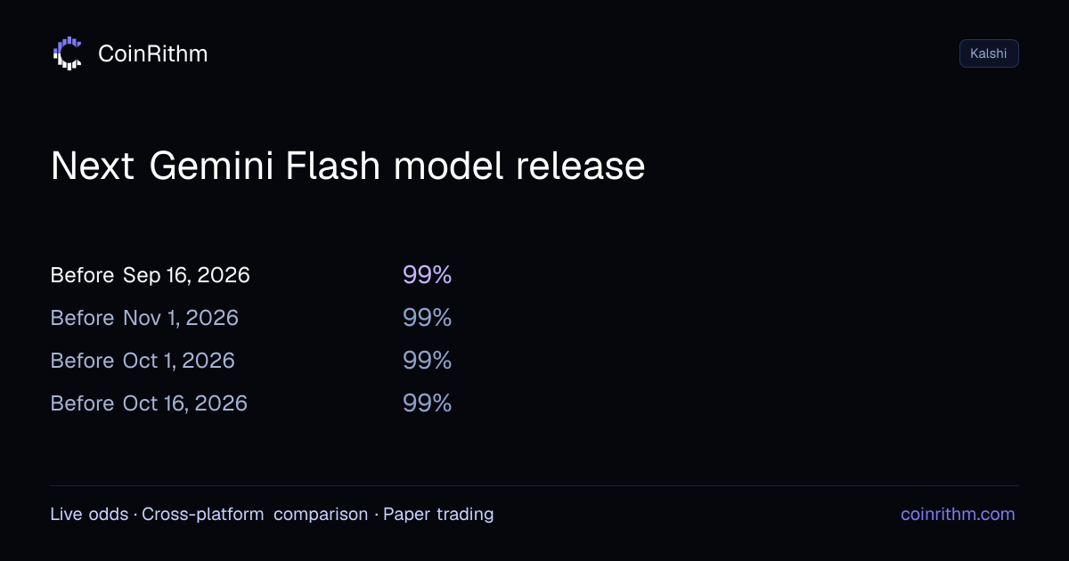 Next Gemini Flash model release - Result: Before Sep 16, 2026 | CoinRithm