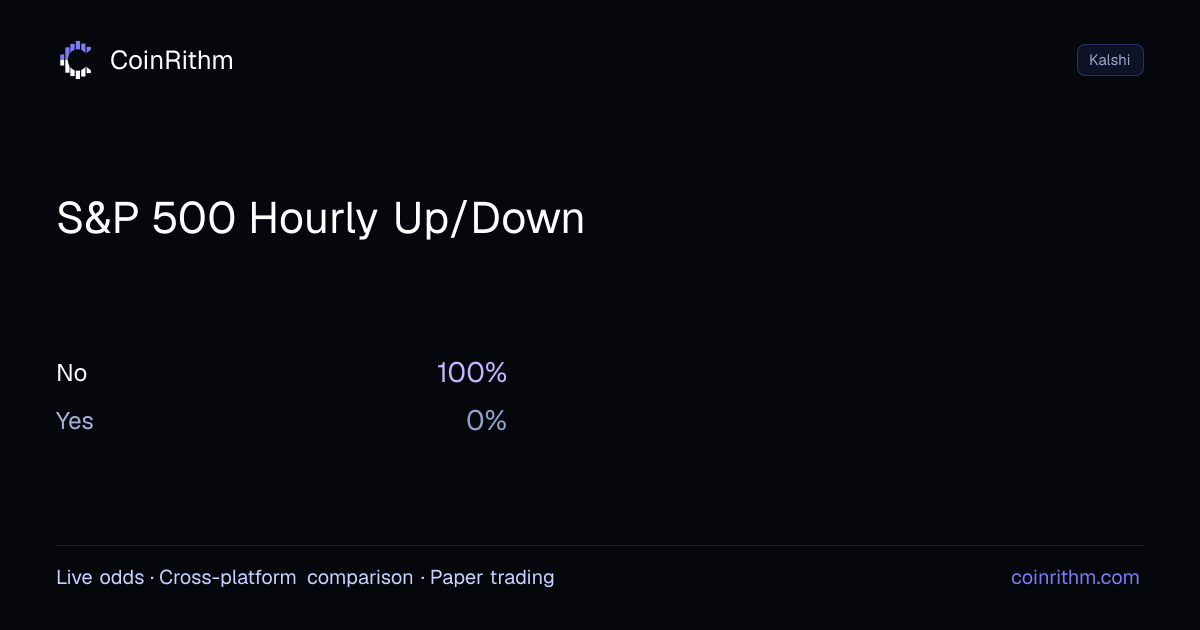 S&P 500 Hourly Up/Down - Result: Yes | CoinRithm