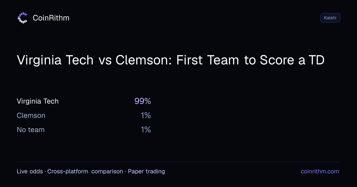 Virginia Tech vs Clemson: First Team to Score a TD - Result: Virginia ...