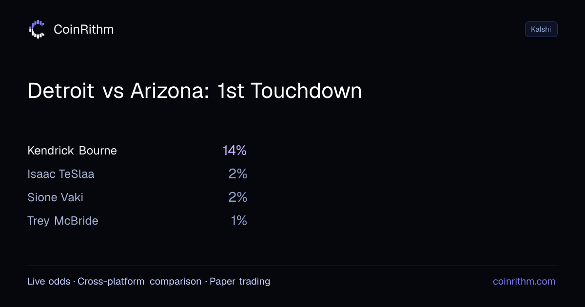 Detroit vs Arizona: 1st Touchdown - Awaiting Resolution | CoinRithm