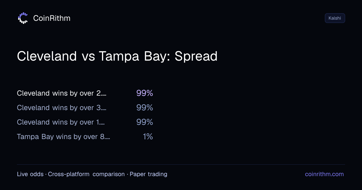 Cleveland vs Tampa Bay: Spread - Result: Cleveland wins by over 2.5 ...