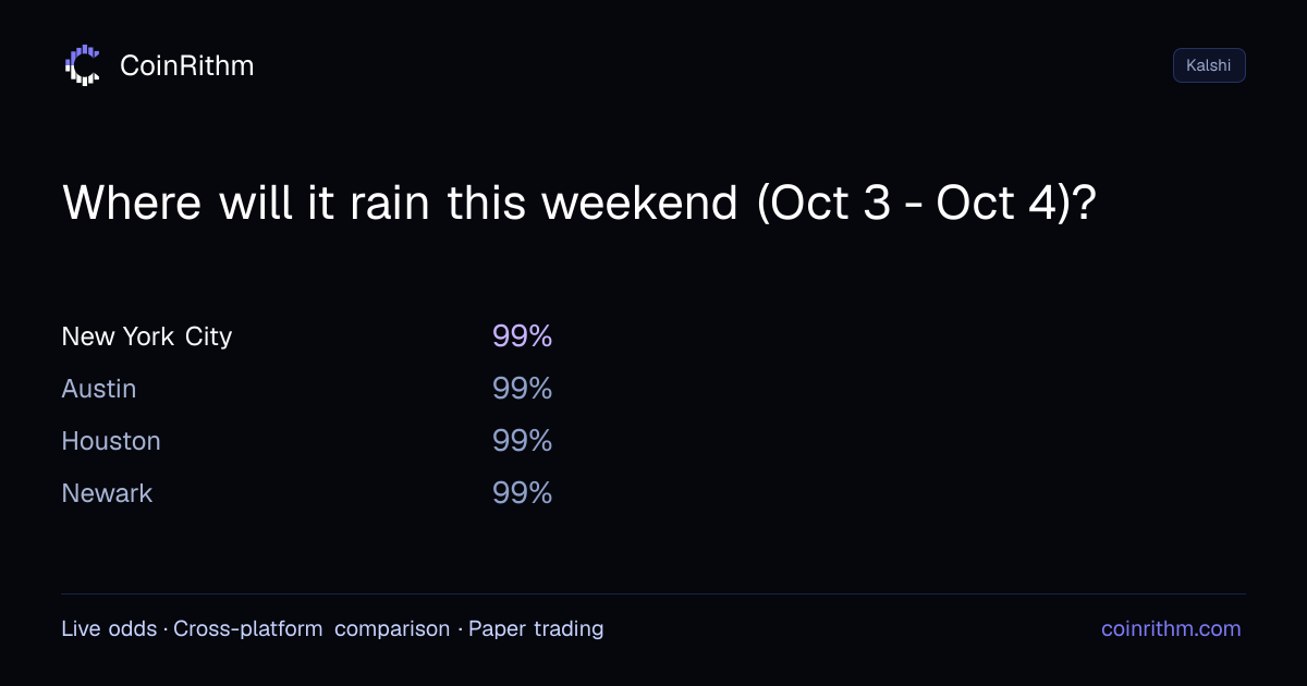 Where will it rain this weekend (Oct 3 - Oct 4)? - Result: New York ...