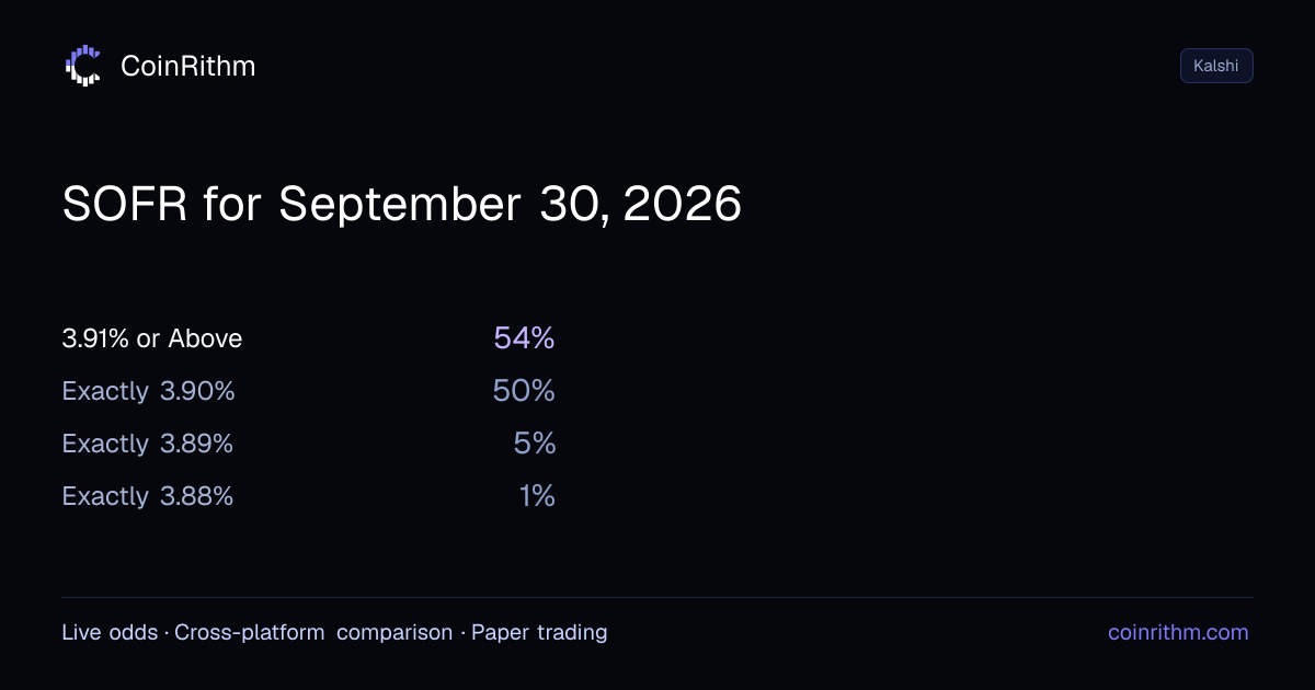 SOFR for September 30, 2026 - Result: Exactly 3.90% | CoinRithm