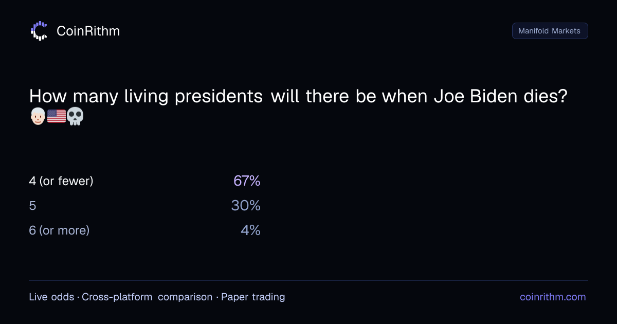How many living presidents will there be when Joe Biden dies? 👨🏻‍🦳🇺🇸💀 ...