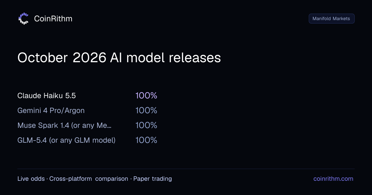 October 2026 AI model releases - Manifold Markets Odds | CoinRithm