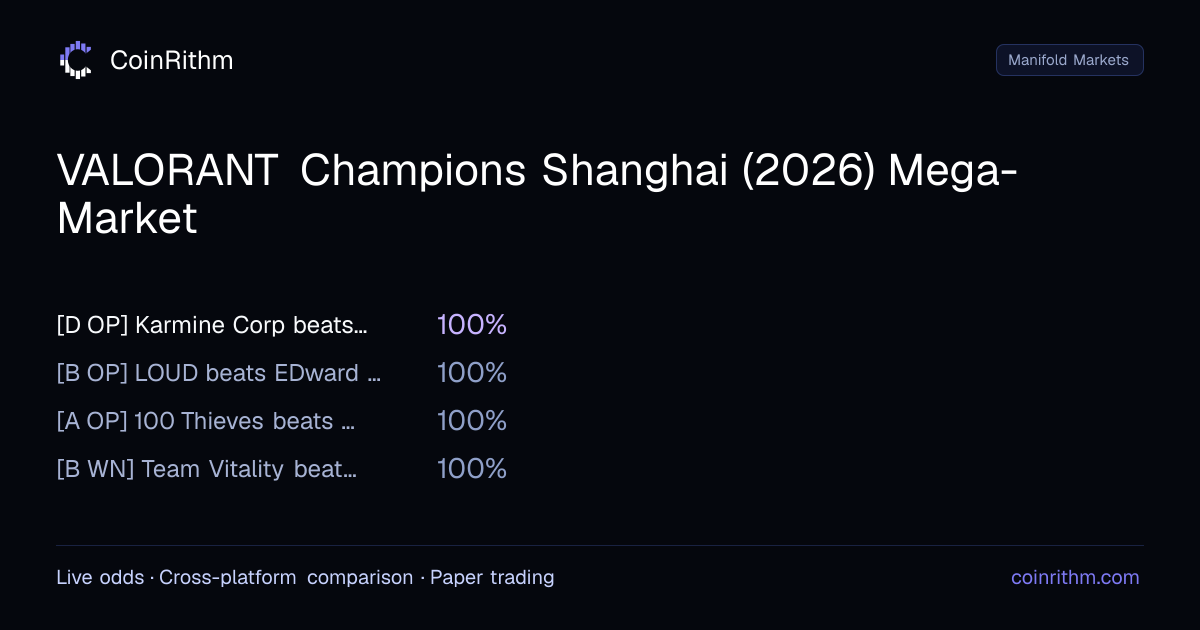 valorant-champions-shanghai-2026-mega-market-manifold-markets-odds