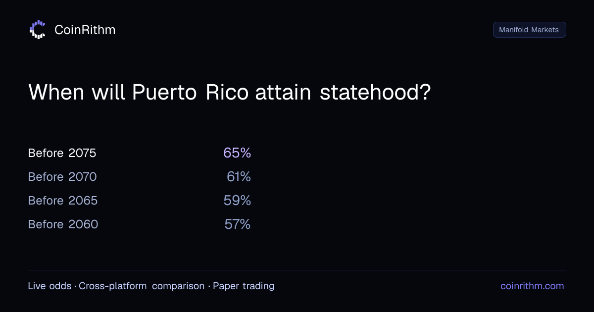 When will Puerto Rico attain statehood? - Manifold Markets Odds | CoinRithm
