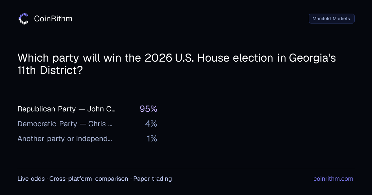 Which party will win the 2026 U.S. House election in Georgia's 11th ...