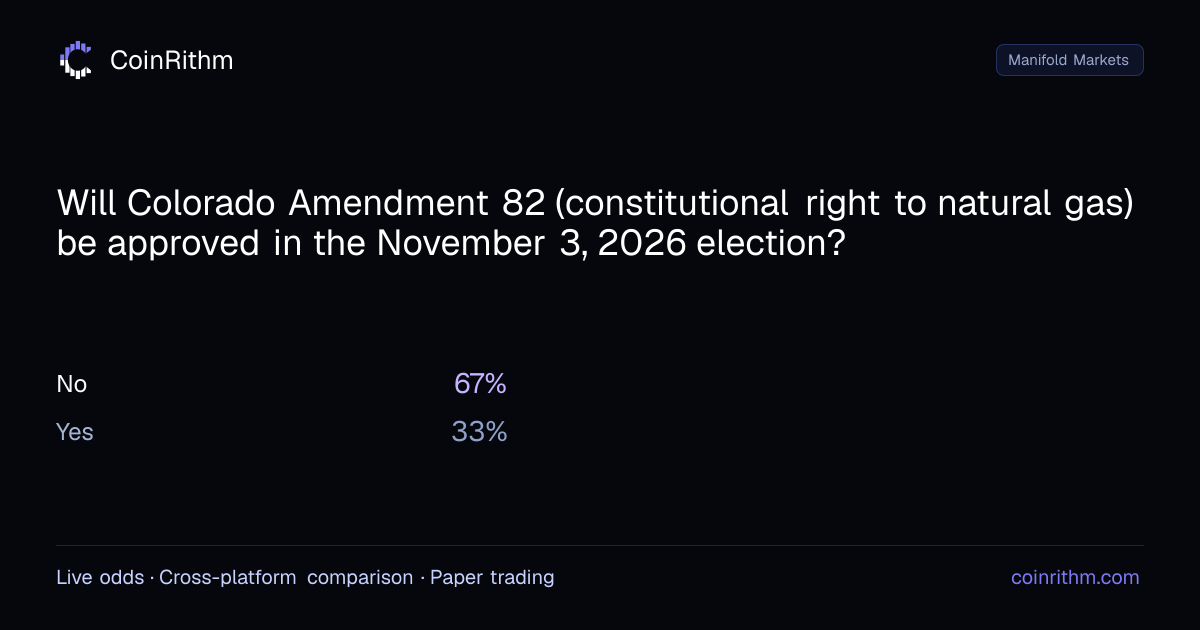 Will Colorado Amendment 82 (constitutional right to natural gas) be ...