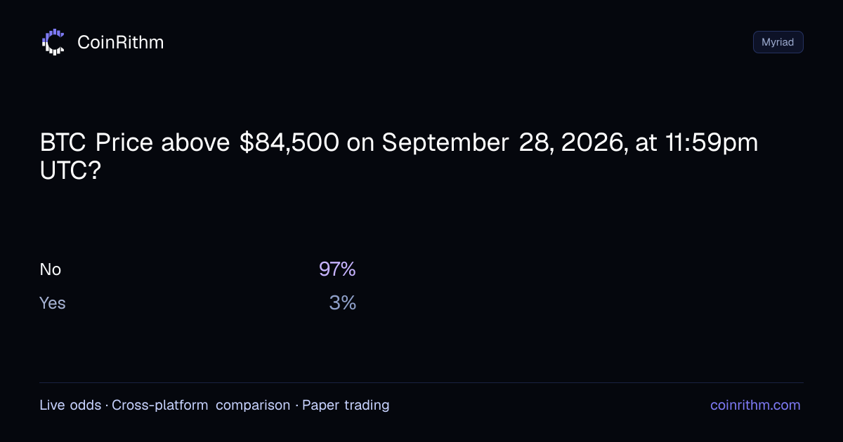 BTC Price above $84,500 on September 28, 2026, at 11:59pm UTC? - Result ...